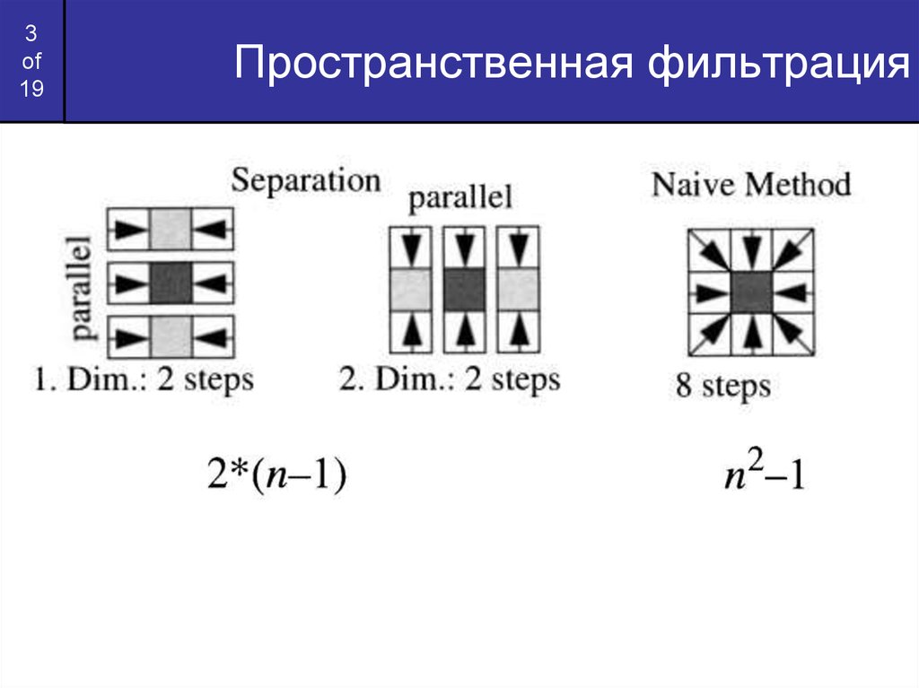 Пространственная фильтрация изображения