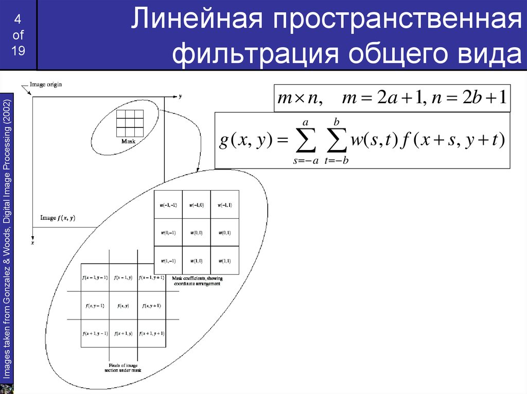 Линейная фильтрация изображений