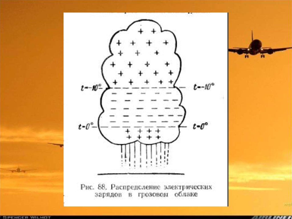 Схема как образуется гроза