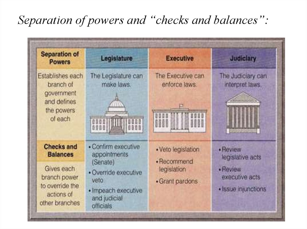 Government its types & branches. (Week 6) - online presentation