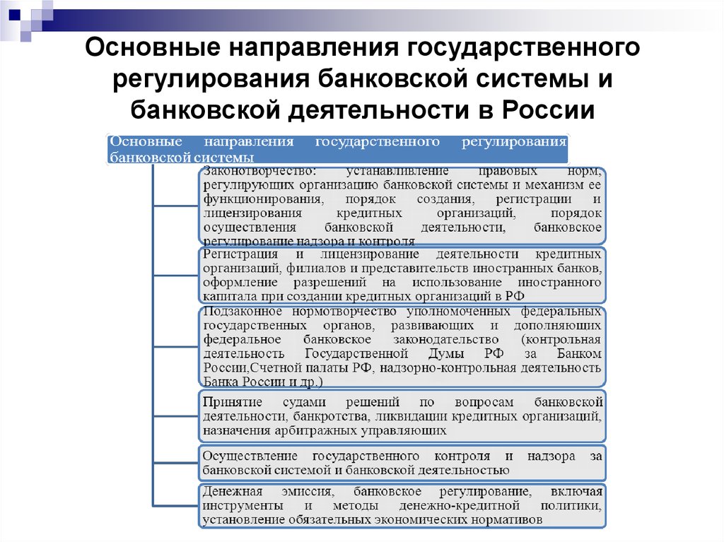 Система государственного регулирования. Государственное регулирование банка. Основные направления банковского регулирования. Нормативно-правовое регулирование банковской деятельности. Государственное регулирование банковской деятельности.