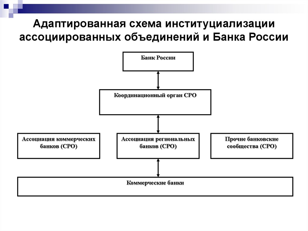 Реферат: Банковская система Российской Федерации этапы становления и перспективы развития