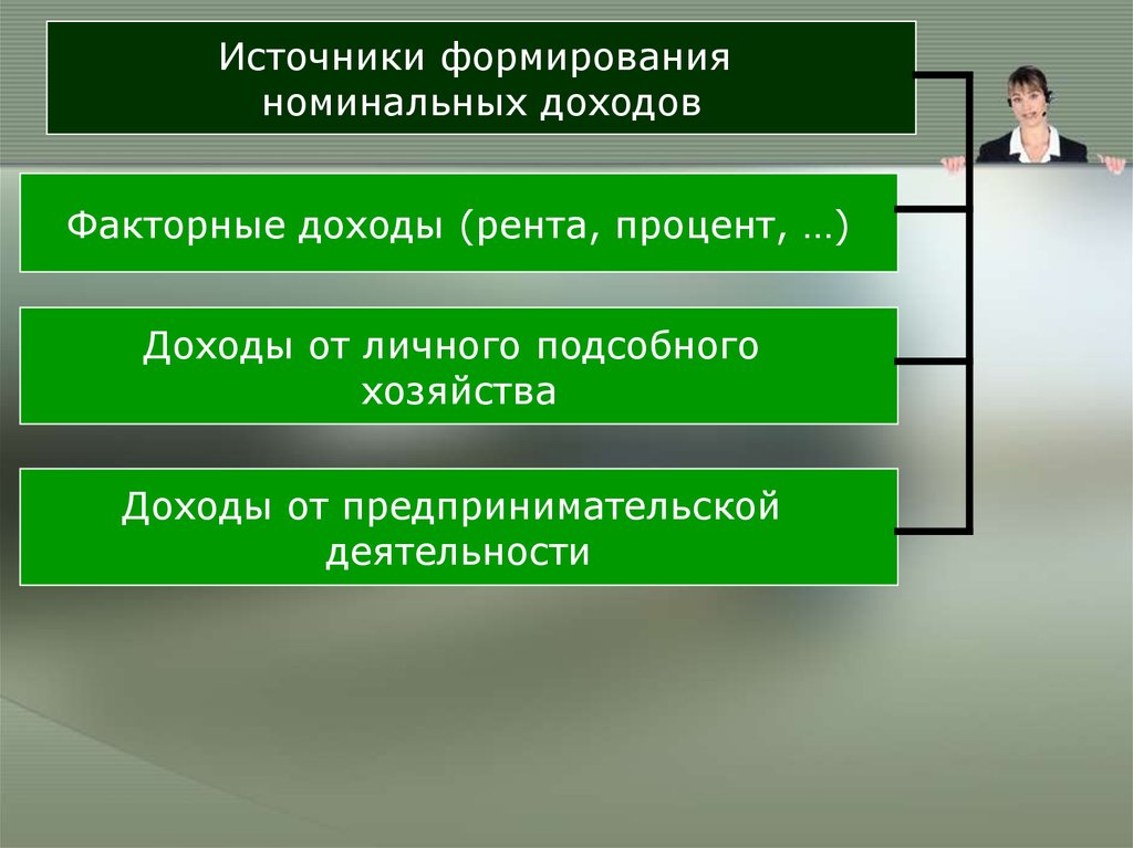 Потребители источники. Источники формирования доходов. Формирование факторных доходов. Источники формирования номинальных доходов. Источники факторного дохода.