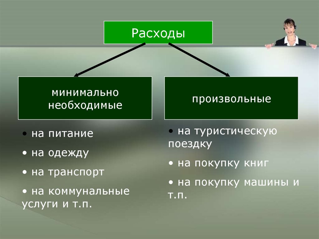 Презентация по обществознанию на тему экономика потребителя