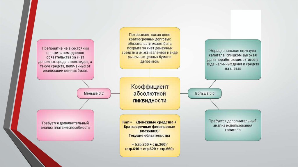 Анализ финансового состояния презентация