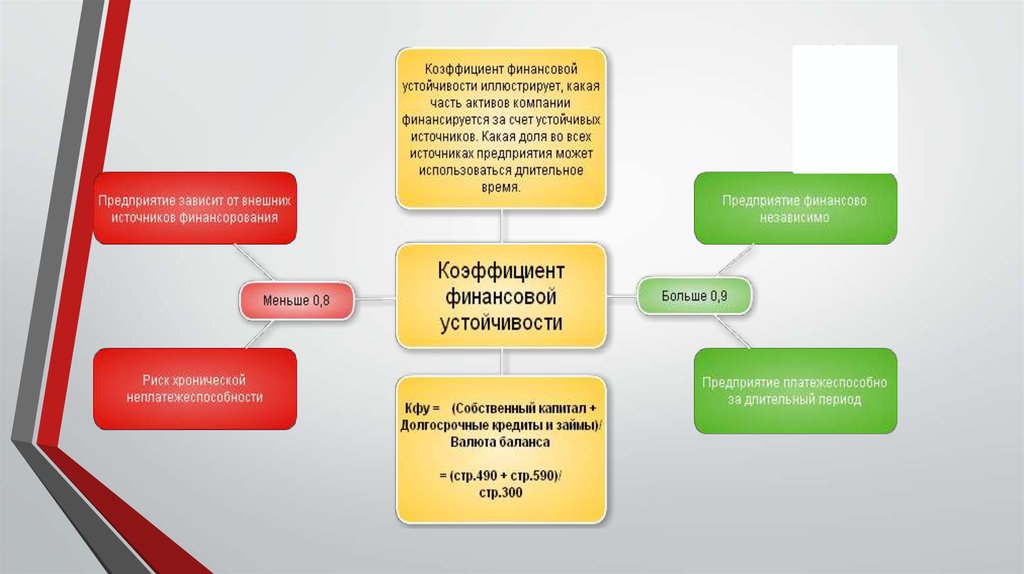 Зависит от компании. Презентация по финансовому состоянию организации. Уровень финансовой устойчивости организации зависит. Финансового анализа неплатежеспособности предприятий картинки. Зависимость компании от внешнего финансирования.