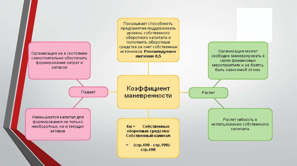 Бизнес план пополнение оборотных средств