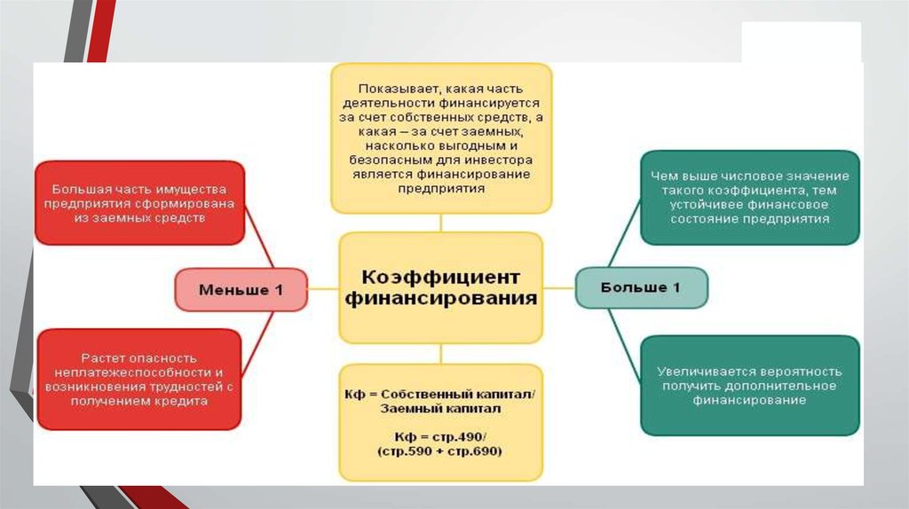 Презентация к дипломной работе анализ финансового состояния предприятия