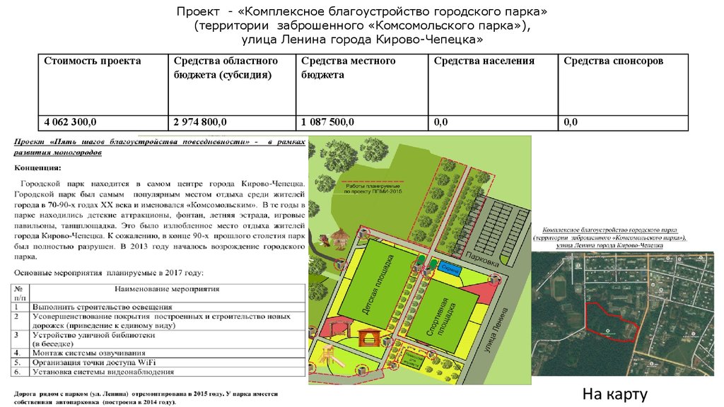 Комплексный проект это проект