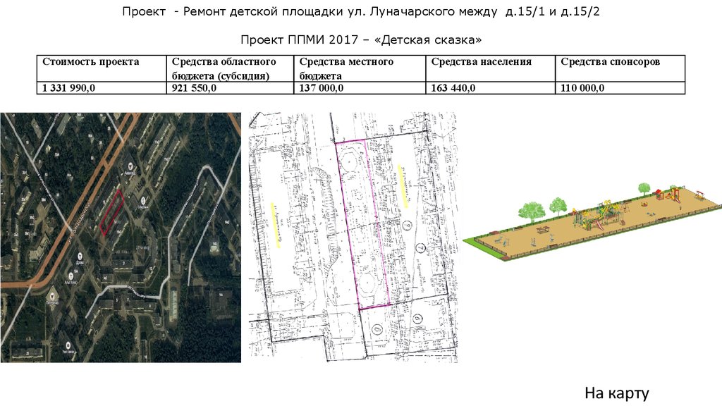 Выбор проекта ппми