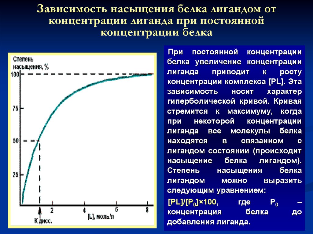 Концентрация белков