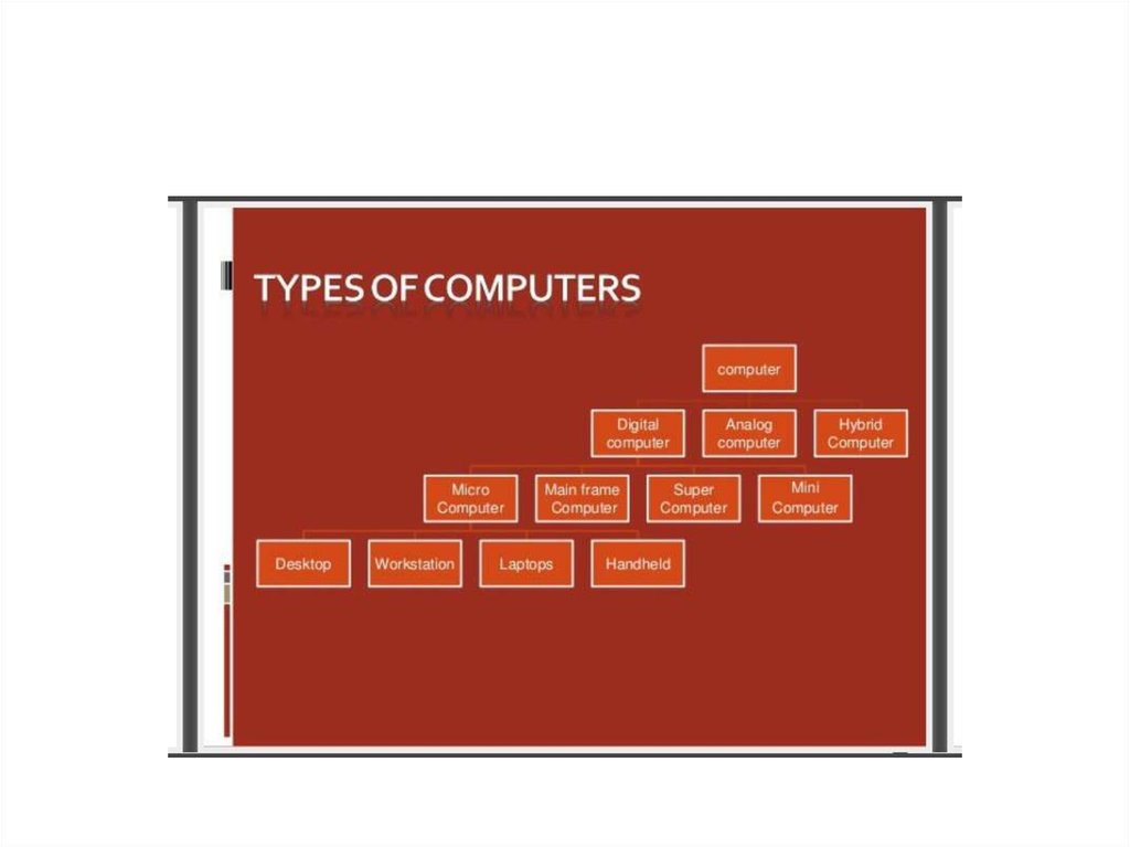 classification-of-computer-online-presentation