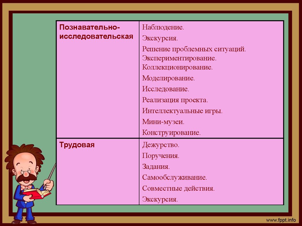 Наблюдение в познавательной деятельности. Современные подходы к дизайну детского сада. Наблюдения и познавательная исследовательская на прогулке ФЗ.