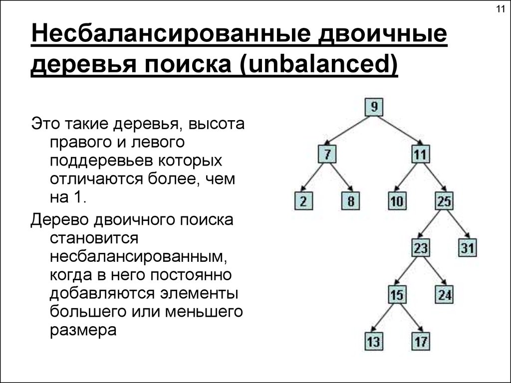 Максимальная глубина дерева