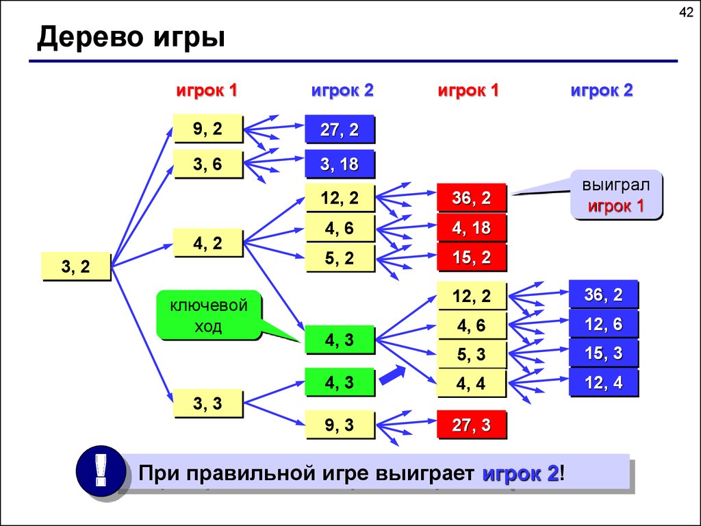 Динамические структуры данных (язык Си). Тема 6. Деревья - презентация  онлайн