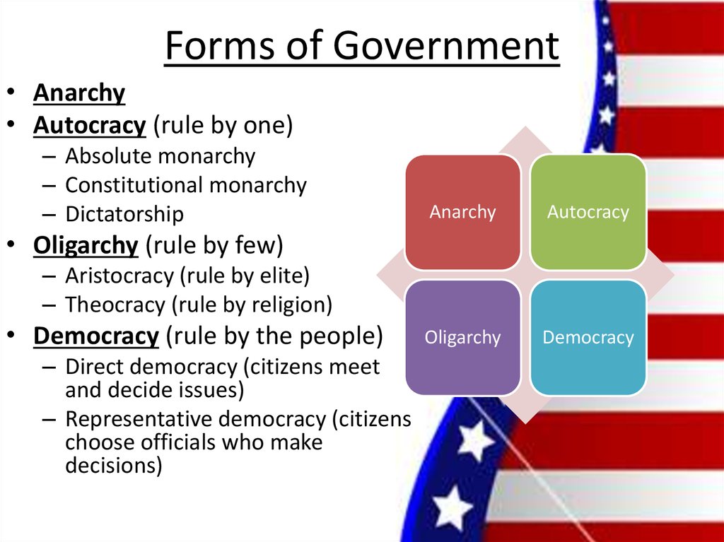 History of political thought