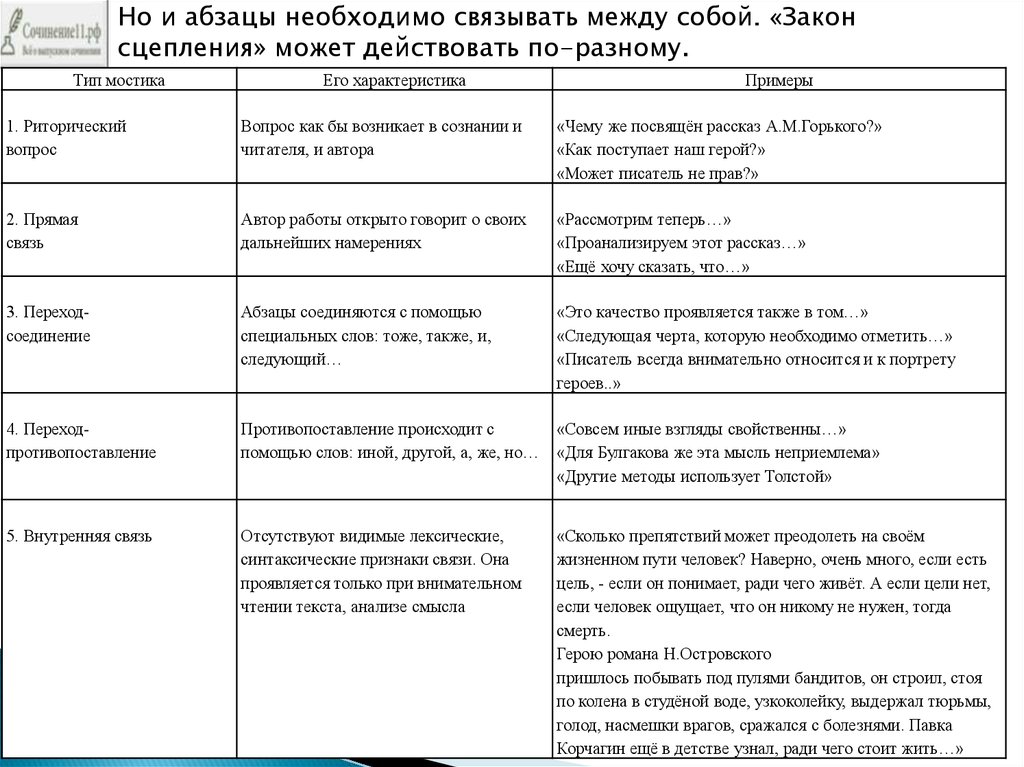 Свеча горела аргументы к сочинению