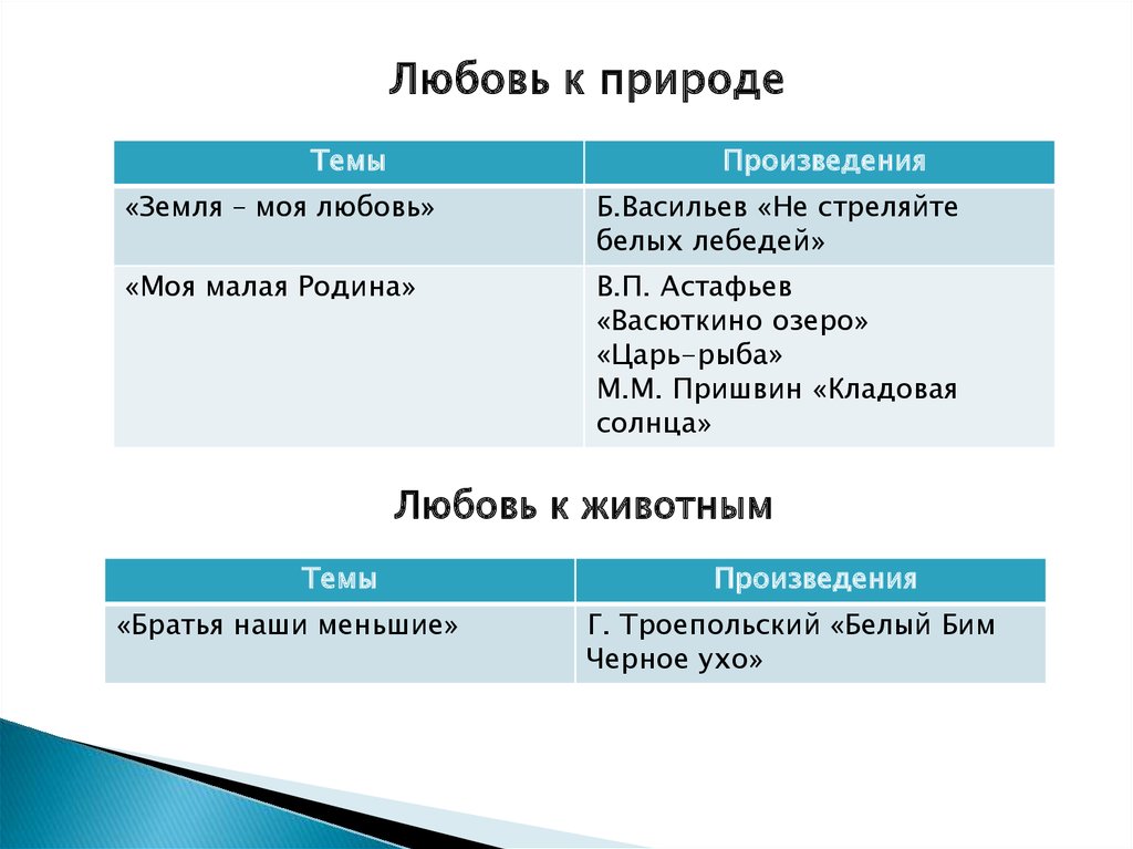 Материнская любовь аргументы