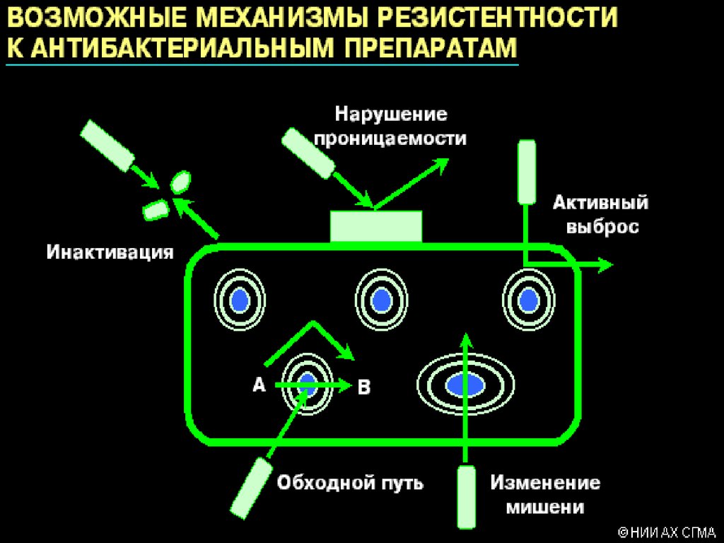 Активная утечка