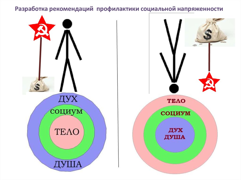 Дух душа и тело. Человек дух душа тело. Триединство человека дух душа и тело. Тело душа дух в философии. Дух душа и тело схема.