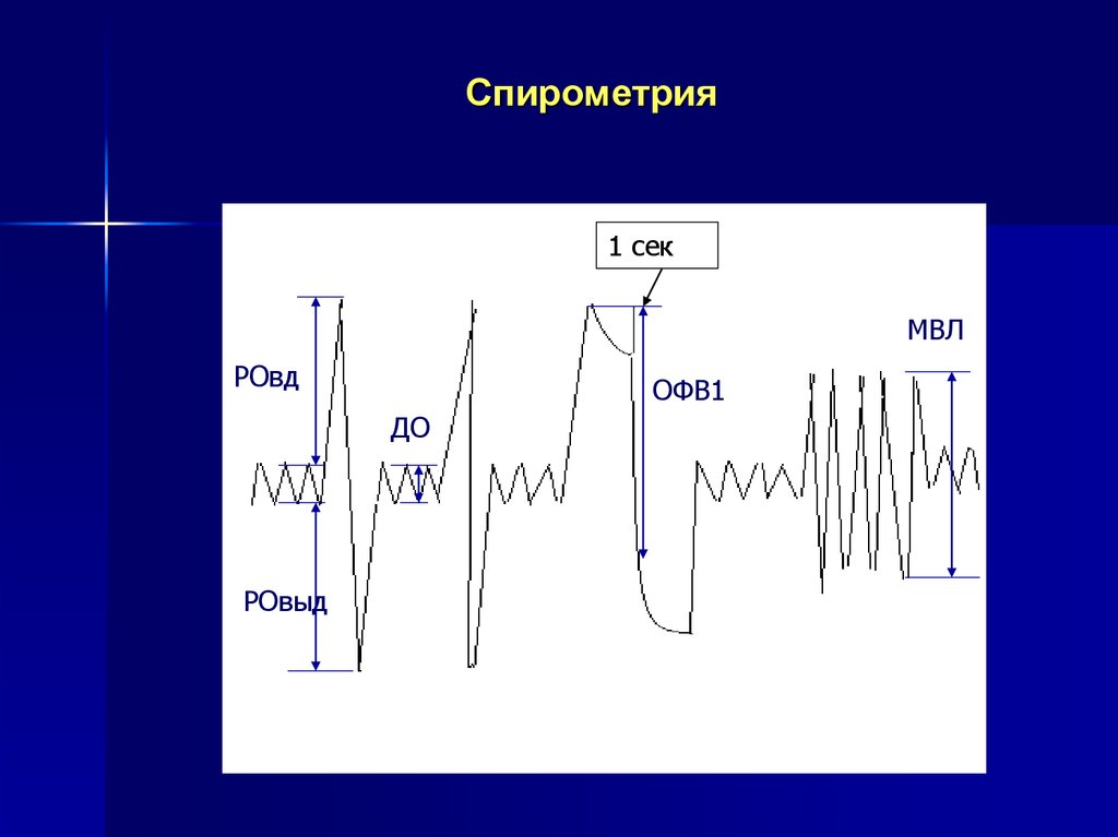 Спирометрия fet что это