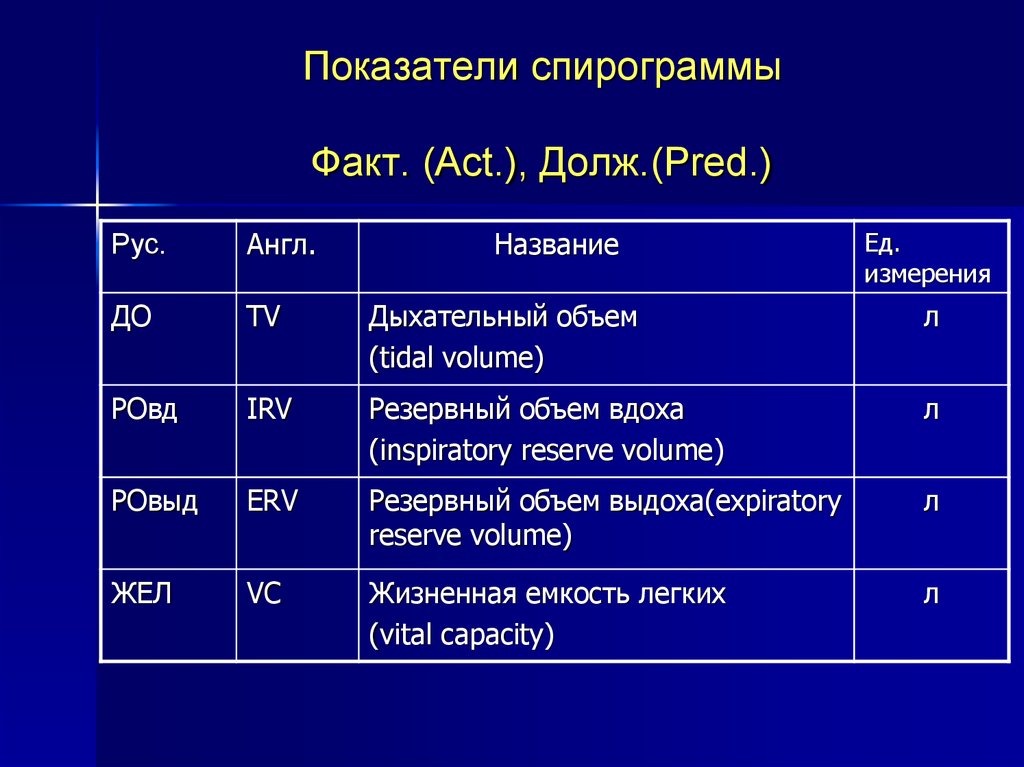 Расшифровка спирографии