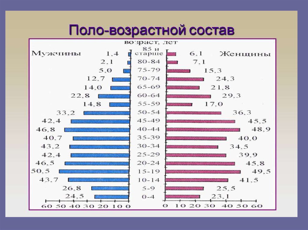 Анализ хозяйства