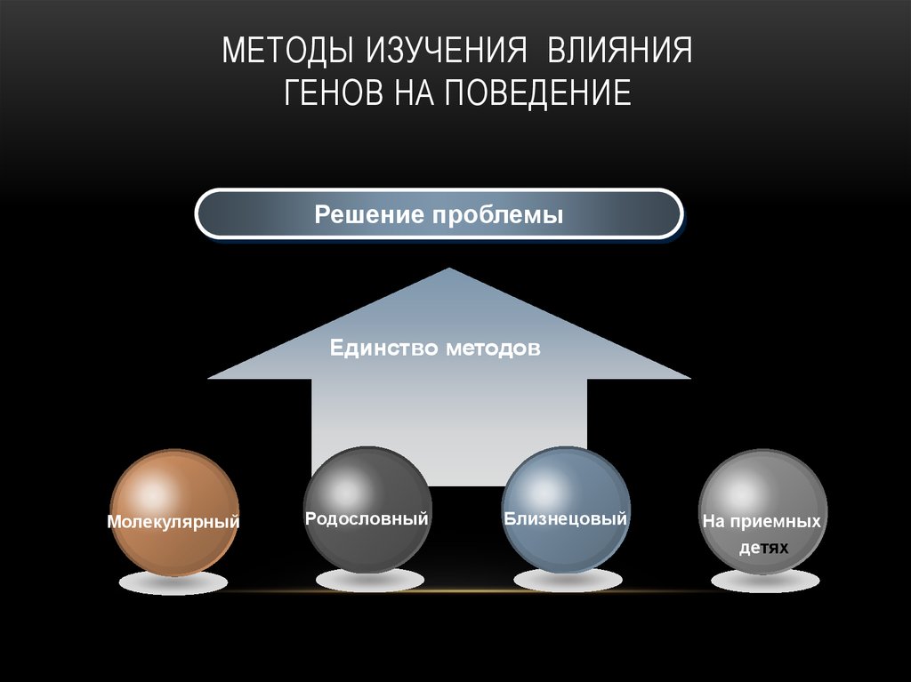 Воздействия исследований. Влияние генов и среды на развитие признаков.. Методы исследования генома. Влияние на гены. Влияние Гена на развитие признака.