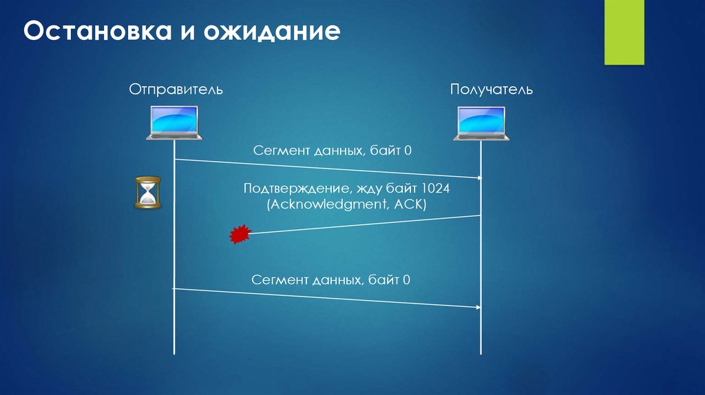 Жду подтверждения. Запуск/остановка. Путь мобильного сигнала от отправителя к получателю. На изображении представлен по от отправителя длина сегмента. Какой адрес имеет дополнительный сегмент данных.