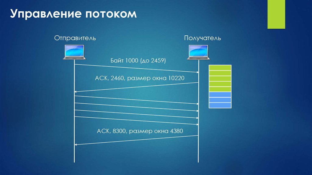 Уровень презентаций. Управление потоками. Управление потоком TCP. Размер окна при передаче данных. Задача управления потоком на уровне передачи данных это.