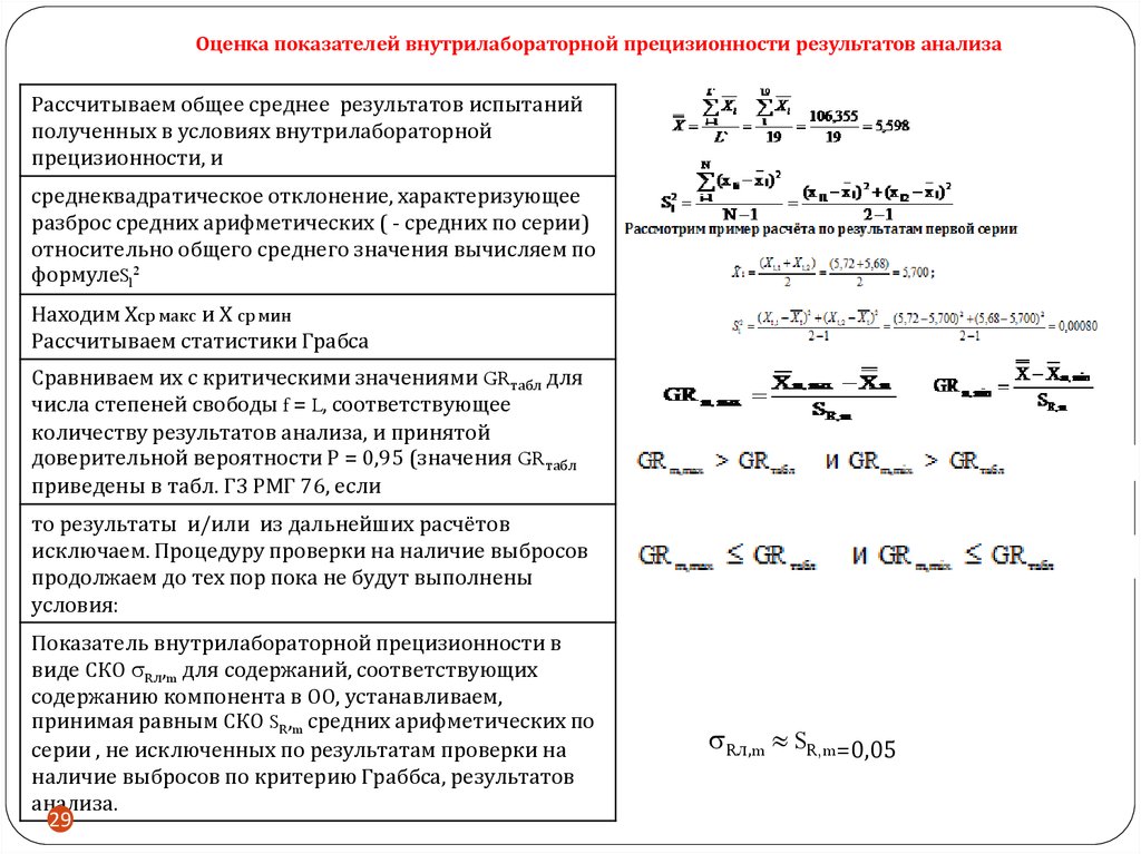 Регистрация результатов анализа