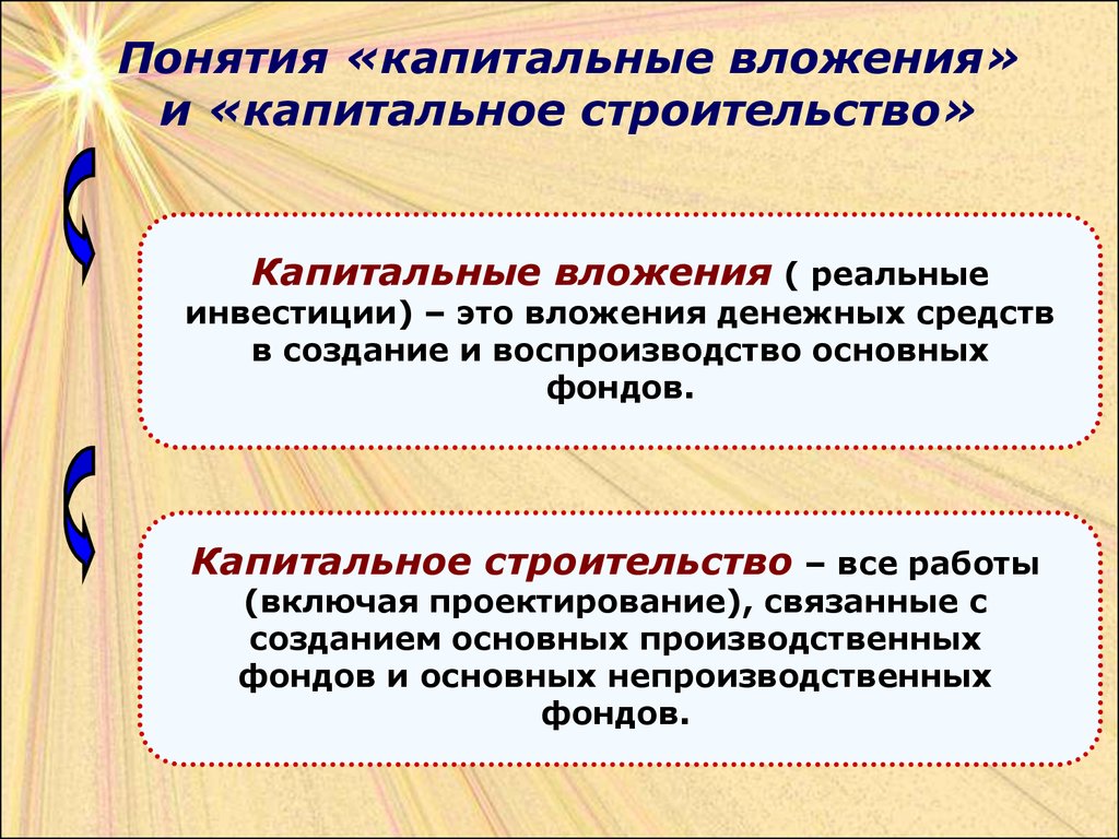 Определение понятия конструкция. Капитальные вложения это. Капитальное строительство это определение. Капиталовложения это в экономике. Капитальные вложения это инвестиции.