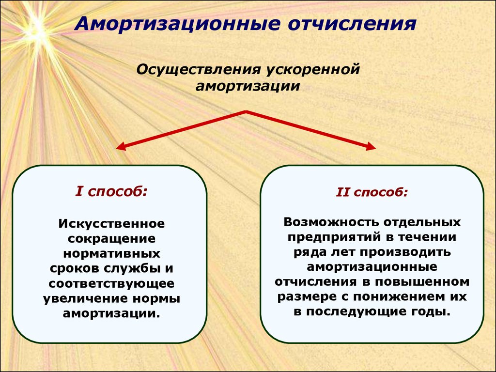 Использование амортизации. Амортизационные отчисления это. Амортизационные отяислени. Ароматизационное отчисление. Амортизационный счисления это.