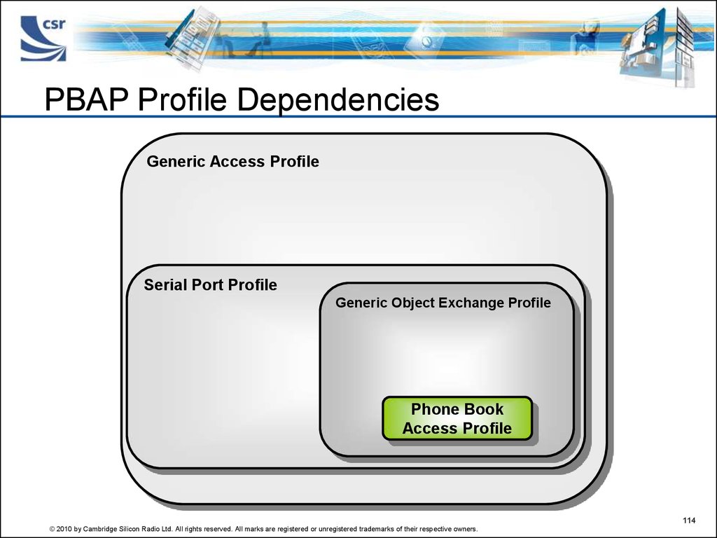 PBAP Profile Dependencies