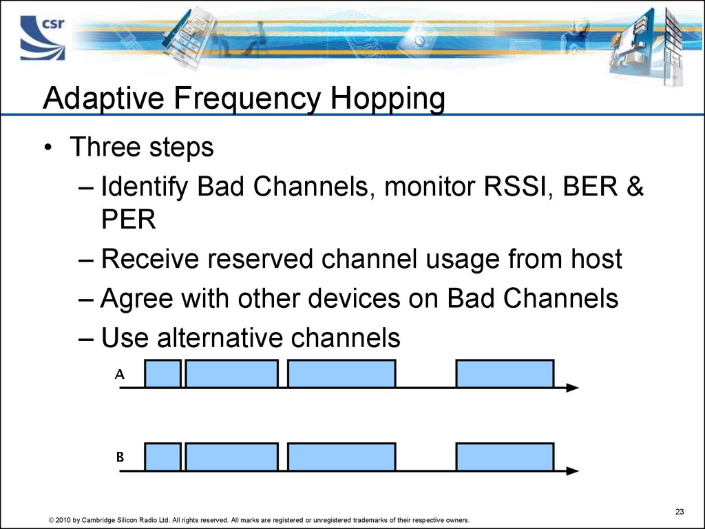 Adaptive Frequency Hopping