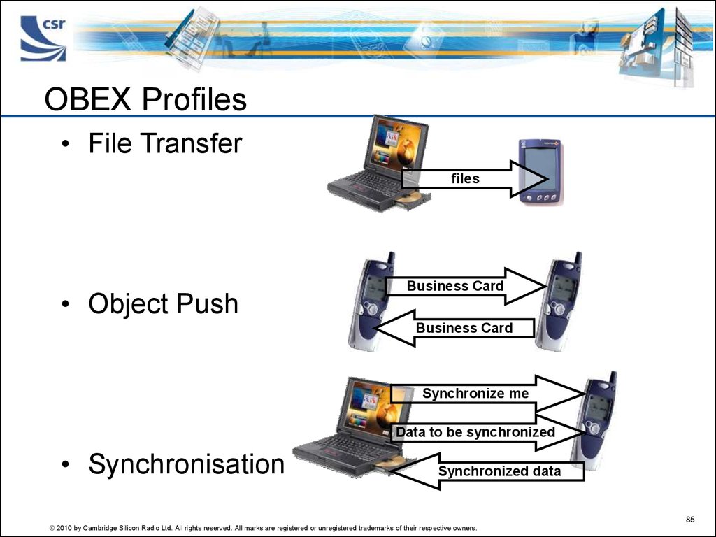 OBEX Profiles