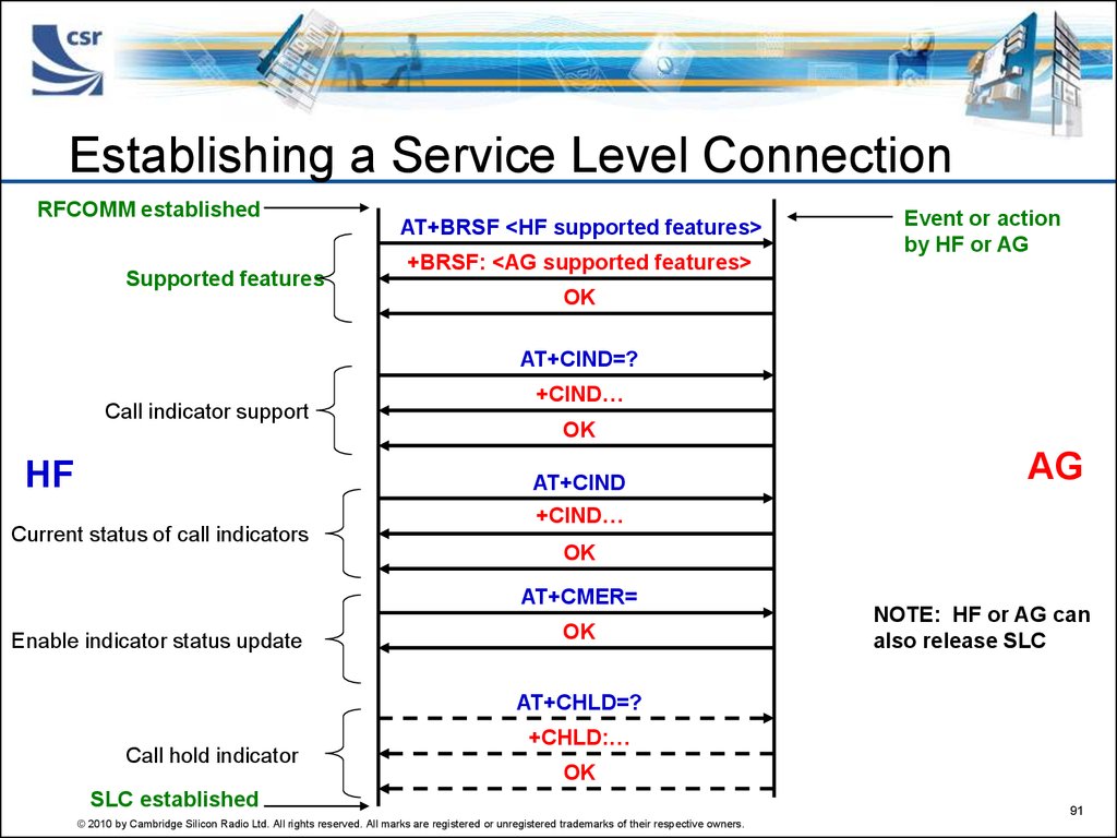 Establishing a Service Level Connection