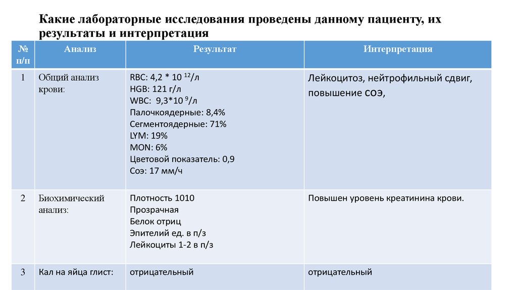 Какие исследования проводились. Интерпретация лабораторных исследований. Интерпретация лабораторных результатов. Интерпретация результатов инструментальных исследований. Какие лабораторные исследования необходимо провести.