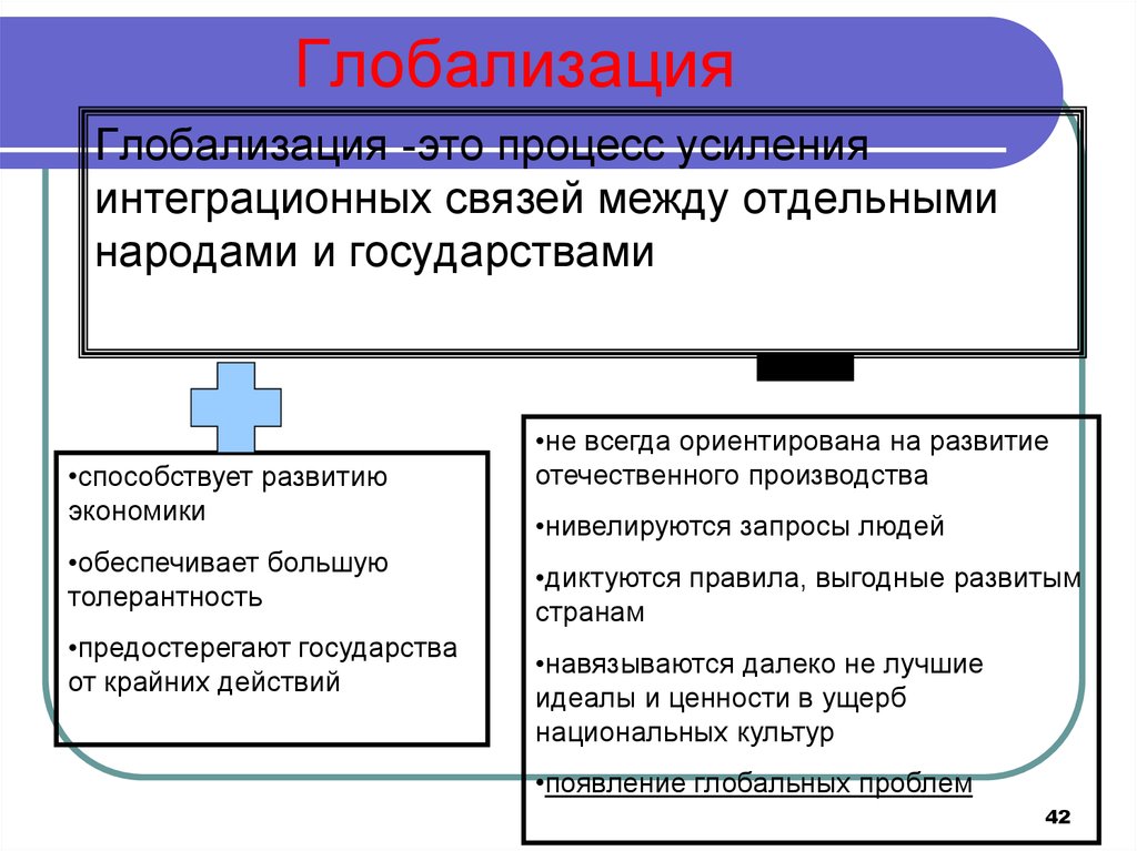 План по теме глобализация