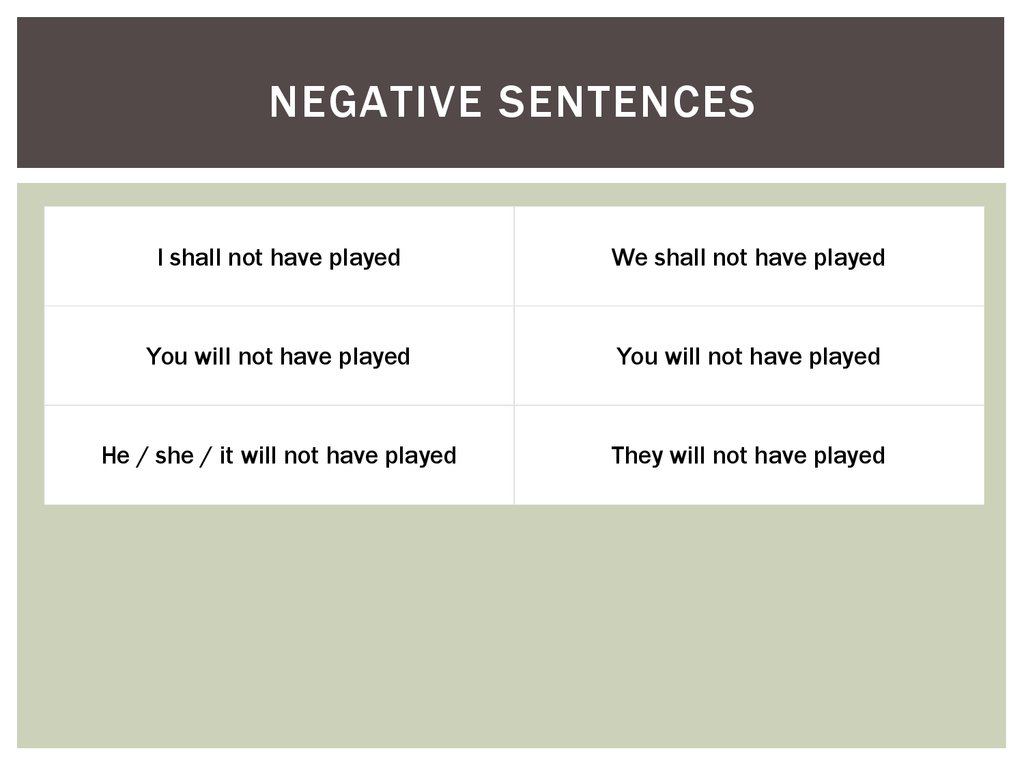 Make sentences in future. Future perfect презентация. Negative sentences. Future perfect маркеры. Negative and interrogative sentences.