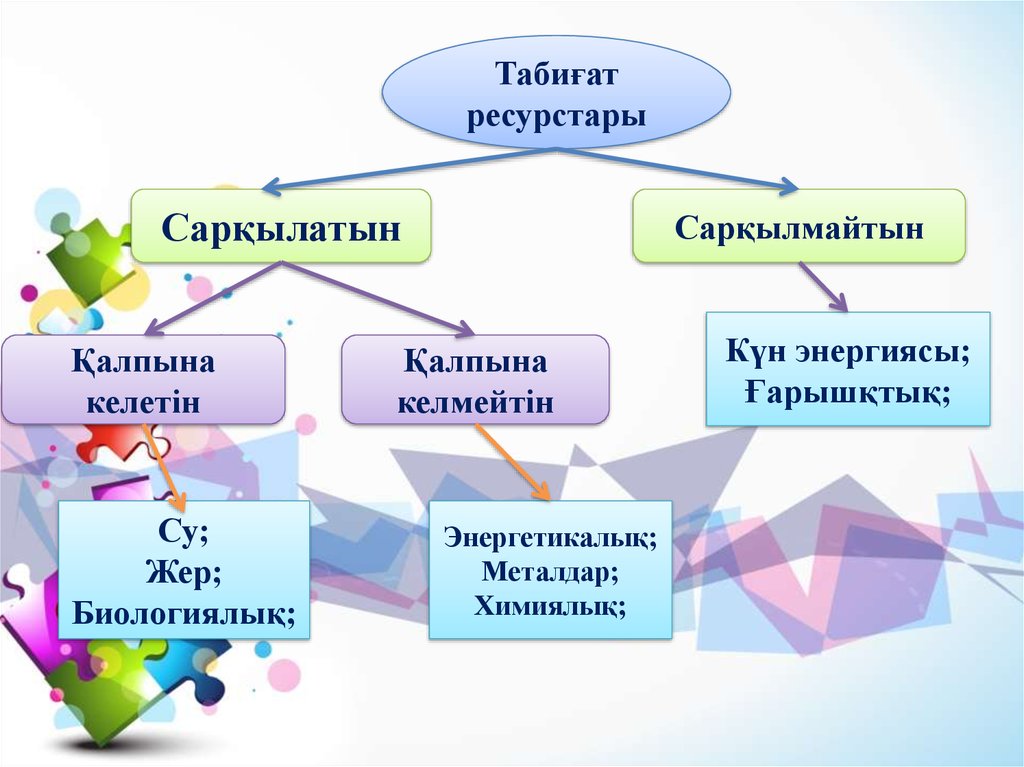 Табиғат ресурстары презентация