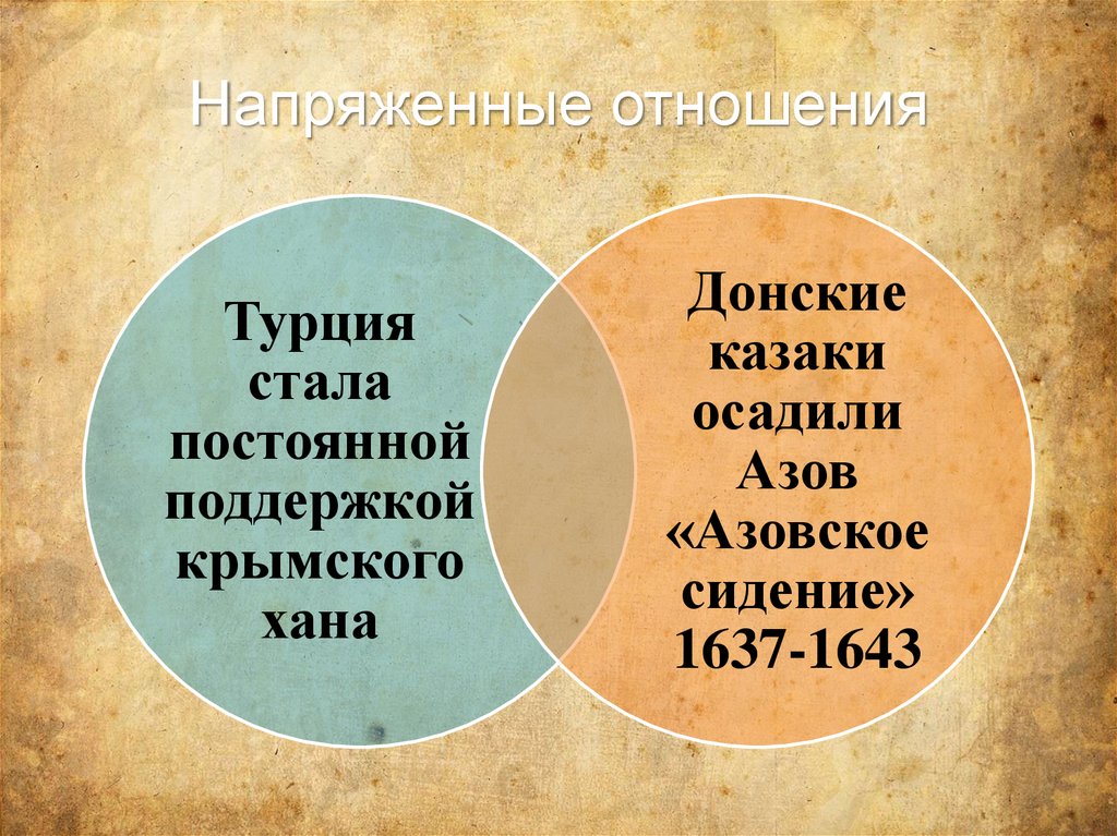 Напряженные отношения