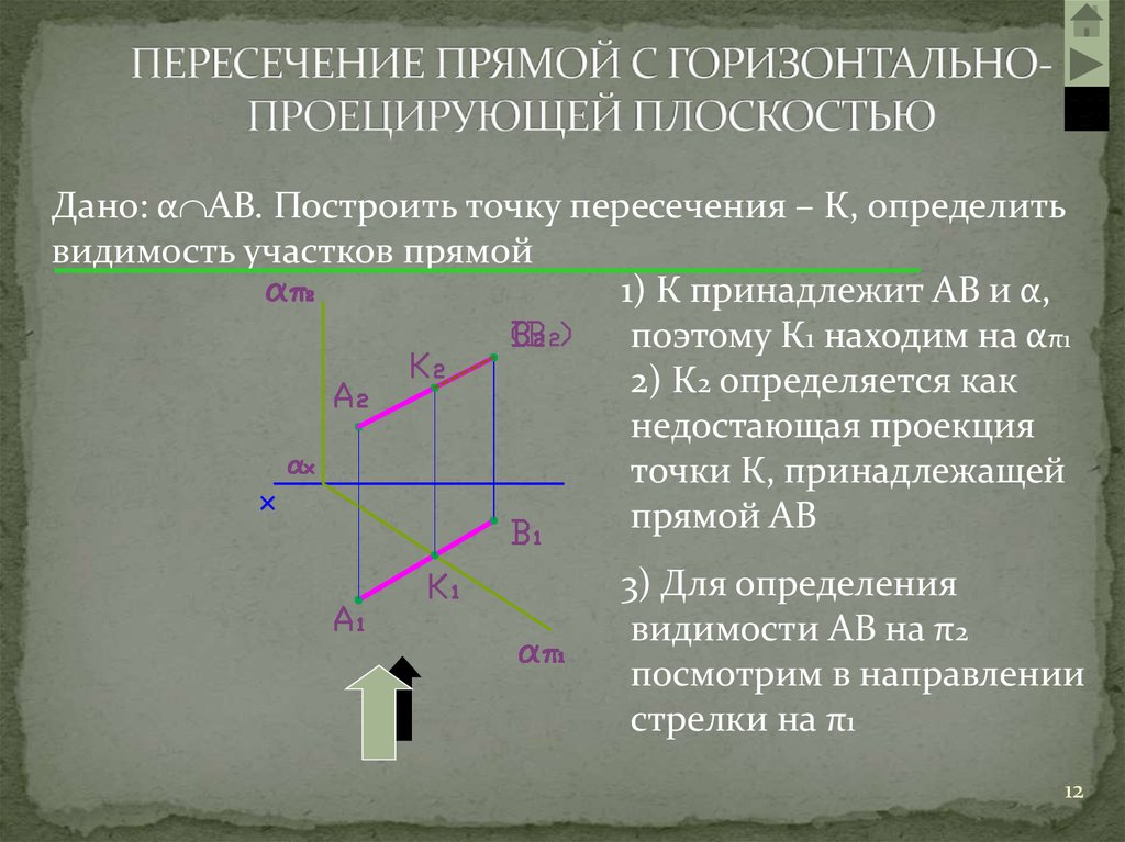 Пересечение прямой общего положения с проецирующей плоскостью. Точка пересечения горизонтально проецирующей прямой с плоскостью. Пересечение прямой линии с проецирующей плоскостью. Как определить точку пересечения прямой с проецирующей плоскостью.