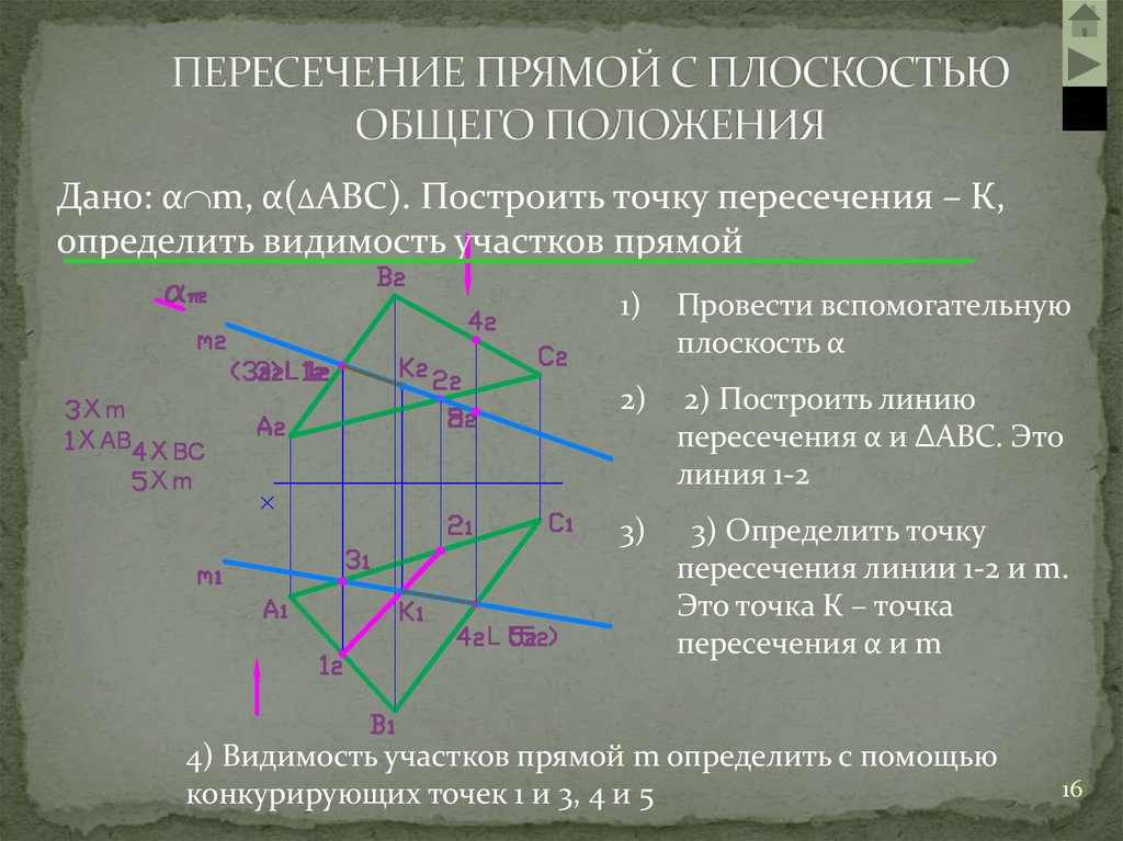 Точка пересечения 2 плоскостей. Точка пересечения прямой и плоскости общего положения. Пересечение прямой линии с плоскостью общего положения. Пересечение прямой и плоскости. Пересенение плоскосет общегоположения.