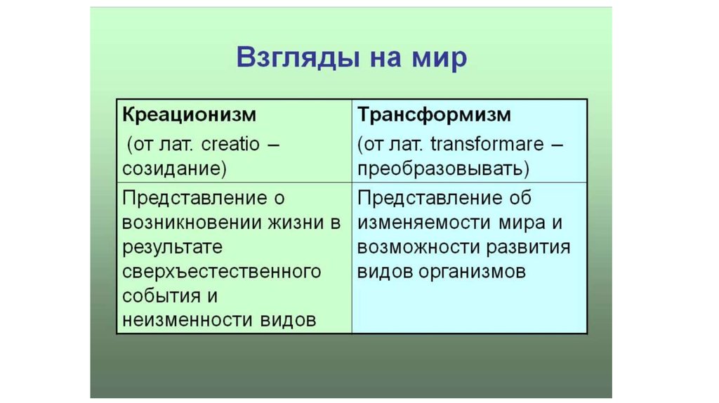 Эволюция креационизм трансформизм. Креационизм трансформизм эволюционизм таблица. Трансформизм и креационизм сравнение. Трансформизм и креационизм в биологии.