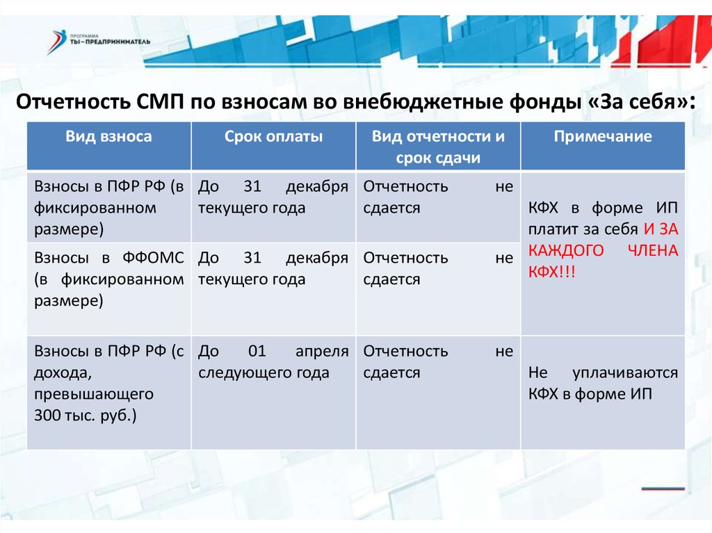 Расчеты с бюджетными и внебюджетными фондами