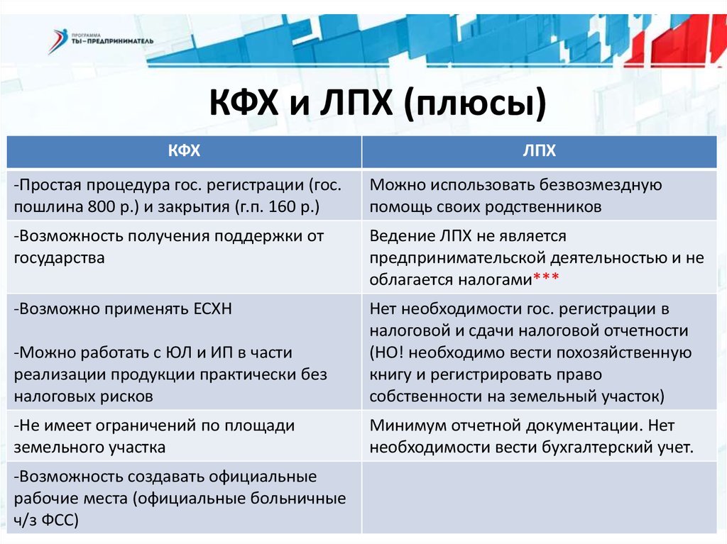 Плюсы и минусы гранта на кфх