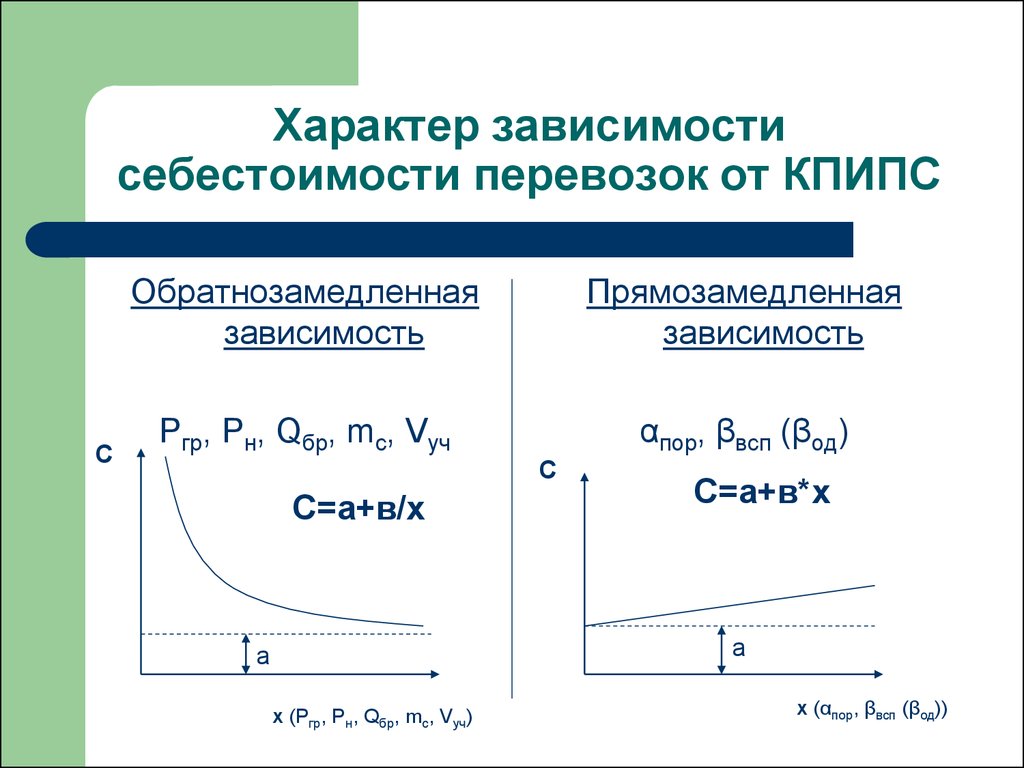 P p в зависимости от. Характер зависимости. Определить характер зависимости. Характер зависимости Графика. Теоретический характер зависимости.