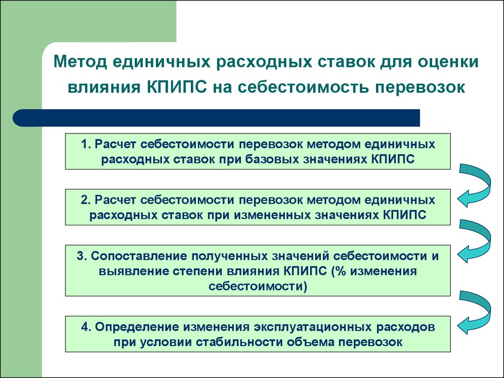 Тема 4. Влияние качественных показателей использования подвижного состава  на себестоимость железнодорожных перевозок. (часть 1) - презентация онлайн