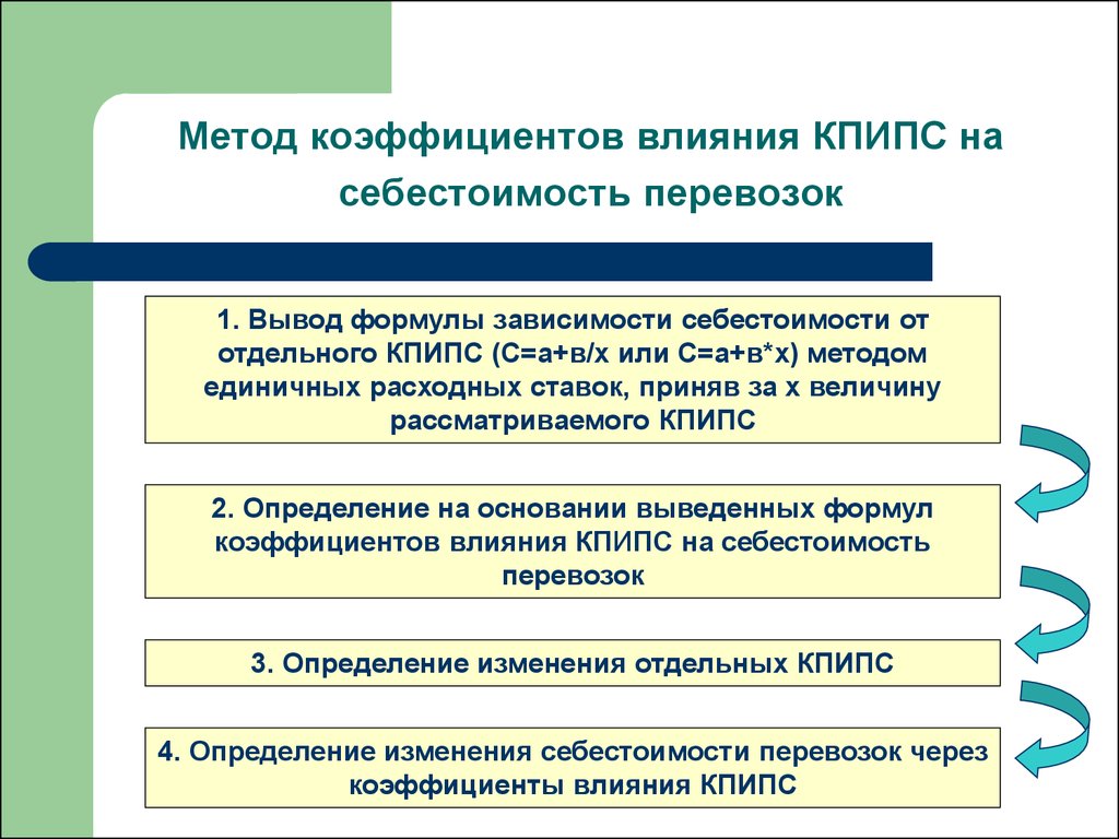 Качественный показатели подвижного состава. Факторы , влияющие на себестоимости перевозок грузов. Железнодорожный транспорт влияние себестоимость. Методика расчета влияния ТЭП на себестоимость перевозок. Влияние качества дорог на себестоимость перевозок.